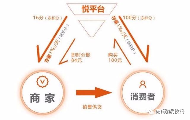 悦花越有涉嫌犯罪已移送审查起诉!悦天使会员还执迷不悟