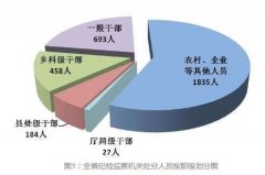 呼吁吉林省纪委监委以案促治，校准执纪执法尺度